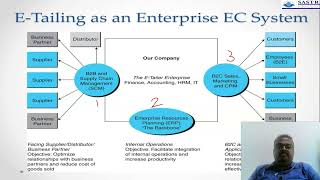 Phygital Retailing  Unit 4 Etailing business models [upl. by Koran809]