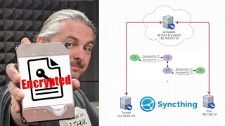 Configuring SyncThing Untrusted Encrypted Devices [upl. by Dido]