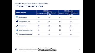 UnitedHealthcare Plan Overview PEBB 2023 [upl. by Tizes]