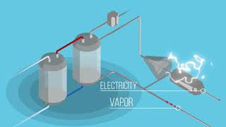 What is chemical looping combustion CLC [upl. by Susanne]