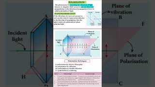 Polarisation polarised amp unpolarised  polarisation techniques [upl. by Arvid50]