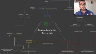 Diferencia entre Transmedia y Crossmedia [upl. by Si318]