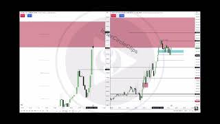 Institutional Order Flow Entry Drill [upl. by Aridan243]