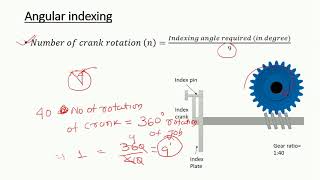 Gear indexing [upl. by Notsnarc]