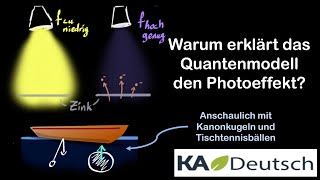 Erklärung für den Photoeffekt über die Quantentheorie  Gr der modernen Physik  5  Khan Academy [upl. by Seline964]