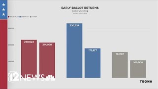 Steve Kornacki breaks down the 2024 election results [upl. by Atinniuq]