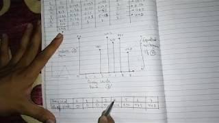 Chapter 5 Part 3 Histogram Modelling [upl. by Eimile]