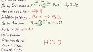 Repaso Nomenclatura Química Inorgánica [upl. by Anbul]