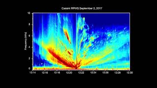 Sounds of Saturn Hear Radio Emissions of the Planet and Its Moon Enceladus [upl. by Ikaz23]