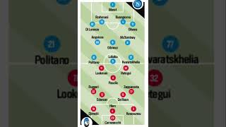 Le probabili formazioni di napoliatalanta [upl. by Reve]