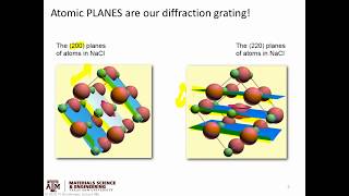 Intro to diffraction pt 2 Braggs Law [upl. by Eemyaj602]