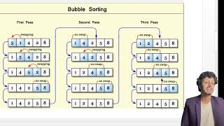 Bubble sort algorithm [upl. by Barbabra]