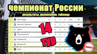 Чемпионат России РПЛ 14 тур Результаты Расписание Таблица [upl. by Annovahs629]