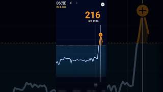 다이어트하려고 한 연속혈당측정 후기 연속혈당측정 혈당측정 혈당다이어트 혈당관리 혈당조절 혈당스파이크 혈당측정기사용법 카카오헬스케어 [upl. by Ahsika945]