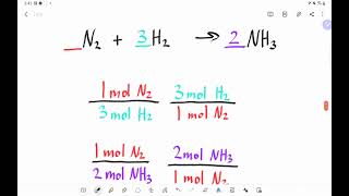 What is a Coefficient in Chemistry [upl. by Eliak]