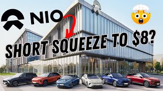 Nio Stock Updates Incoming Short Squeeze to 8 [upl. by Nednerb]