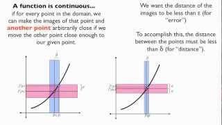 Continuous and Uniformly Continuous Functions [upl. by Casaleggio]