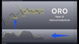 Oro XAUUSD mostra forza relativa 290224 [upl. by Veronike]