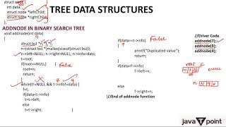 Inserting elements in Binary Search TreeBST In Hindi [upl. by Oyr]