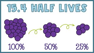 Nuclear Half Lives  Easy Way to Solve [upl. by Yale438]