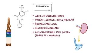 Medikamente im Rettungsdienst  Furosemid [upl. by Sletten705]