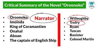 Critical Summary Of Oroonoko by Aphra Behn Bengali Lecture PRC Foundation [upl. by Nuoras]