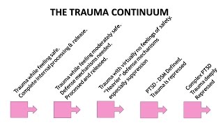 Childhood Trauma Is Complicated amp Should Be Understood On A Continuum Expert [upl. by Joon]