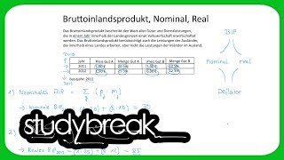 Bruttoinlandsprodukt Nominal Real  Volkswirtschaftslehre [upl. by Eissed]