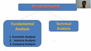 Fundamental Analysis for investment  Security analysis and investment management  MBA Bcom [upl. by Namlas]