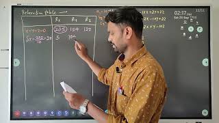 Relaxation Method  Relaxation Method in Hindi  Numerical Method  Engineering Mathematics  Hindi [upl. by Johnathon]