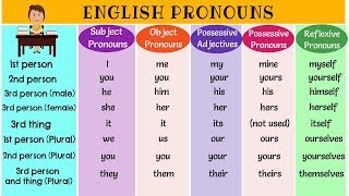 The Super Easy Way to Learn Pronouns in English  Types of Pronouns  List of Pronouns with Examples [upl. by Aihsar]