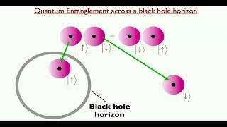 Quantum entanglement in nature superconductors and black holes June 30 2024 [upl. by Branca]