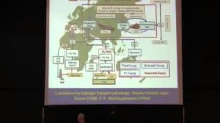 Making Ammonia From Renewable Energy Resources Technology Options and Economic Modeling [upl. by Kidd247]