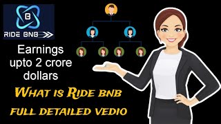 Ride bnb full presentation vedio in Hindi [upl. by Ninahs]