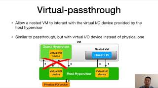 ASPLOS20  Session 7A  Optimizing Nested Virtualization Performance Using Direct Virtual Hardware [upl. by Redmer698]