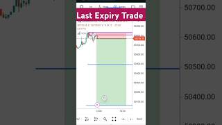 Last Chance Bankniftys Final Expiry Trade trading [upl. by Nnalorac]