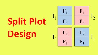 Split Plot Design SPD Clearly Explained  EXPERIMENTAL DESIGN [upl. by Annerol]