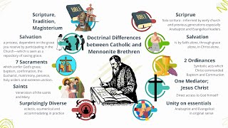 Why do we believe different theology than Catholics [upl. by Dnarud119]