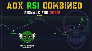 This Indicator Is EXACTLY What You Need ADX RSI Combined generate High Accurate signal [upl. by Anilam]