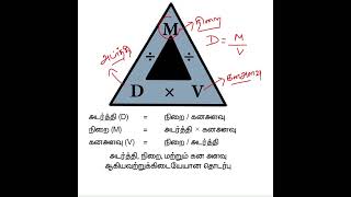 How to Calculate Density Mass amp VolumeshortsArasuppani IAS Academy [upl. by Rico]