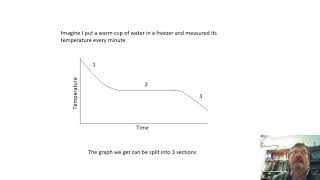 BTEC Applied Science Unit 2 Calorimetry 2 [upl. by Hplar]