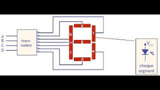 Schéma T2 Leçon 29  Codeur Décodeur  Transcodeur [upl. by Sinnaiy]