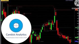 NSE  HUHTAMAKI STOCK ANALYSIS [upl. by Chane]