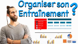 Comment organiser son entraînement Périodisation  macromesomicrocycles dynamiques [upl. by Jacklyn]