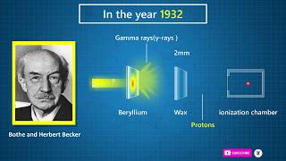 Alpha Particles Beta Particles Gamma Rays Positrons Electrons Protons and Neutrons [upl. by Joktan]