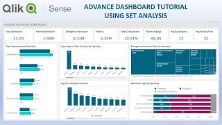 Qlik Sense Healthcare Dashboard Tutorial with Set Analysis Expressions  End to End Tutorial [upl. by Carmelo286]