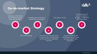 Mastering Pharma Market Entry in the GCC  Your Guide to UAE amp KSA with YallaRx [upl. by Rother]