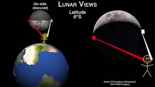 Lunar Views versus latitude [upl. by Eivol]