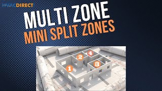 Multi Zone Mini Splits Zoning [upl. by Ihcekn]