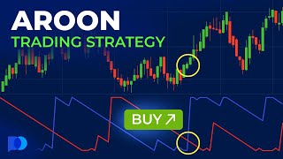 Aroon Trading Strategy  Day Trading Strategies  Trading Guide [upl. by Anoli]